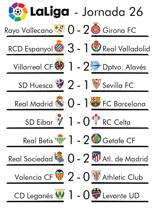 Un rocoso Leganés gana al Levante y se aleja del descenso