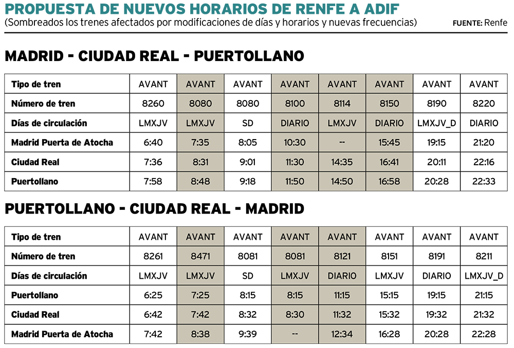 Renfe añade más horarios de trenes por las reclamaciones