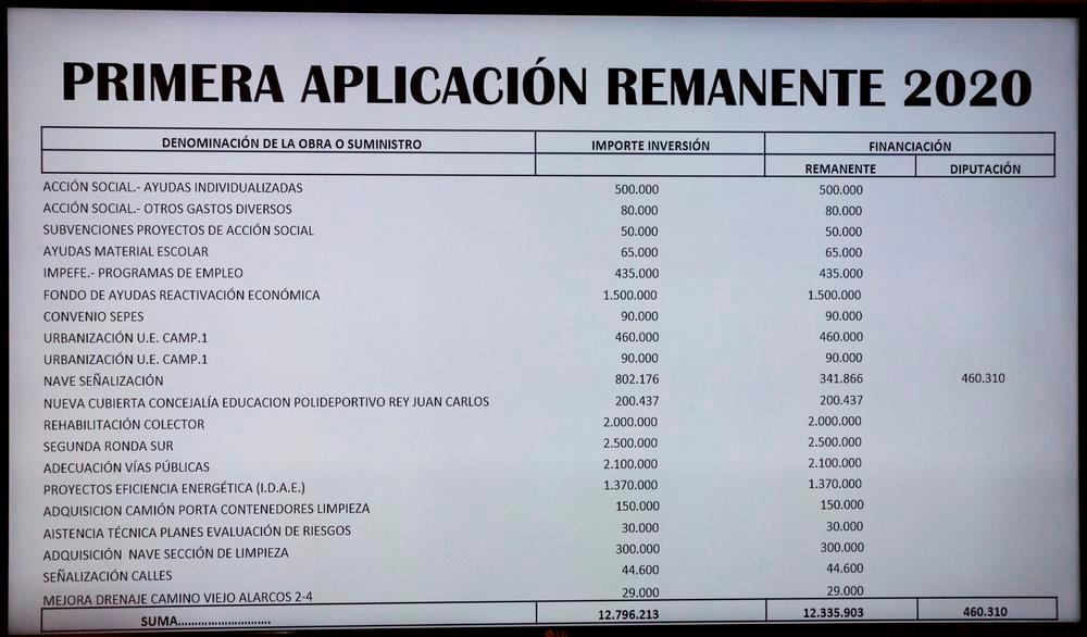 El colector y la ronda sur se financiarán con el superávit