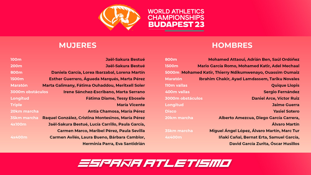 Sevilla y Parra, en la lista del Mundial de Budapest